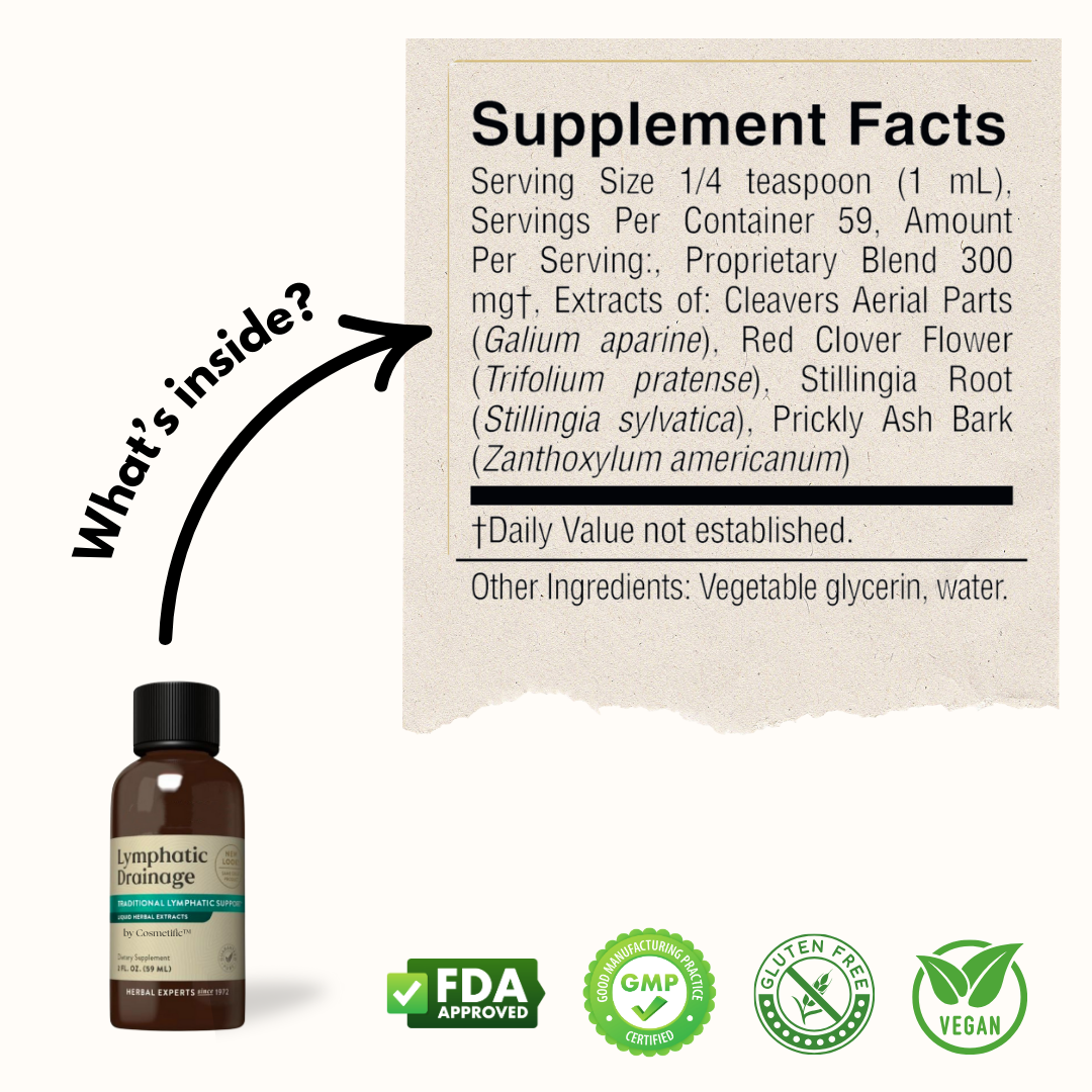 Cosmetific™ Lymphatic Drops