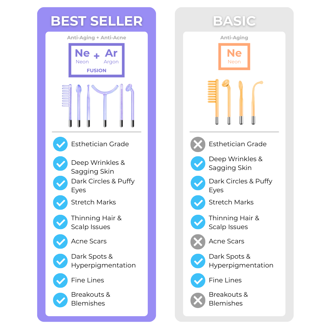 Cosmetific™ DermaWave HF Pro
