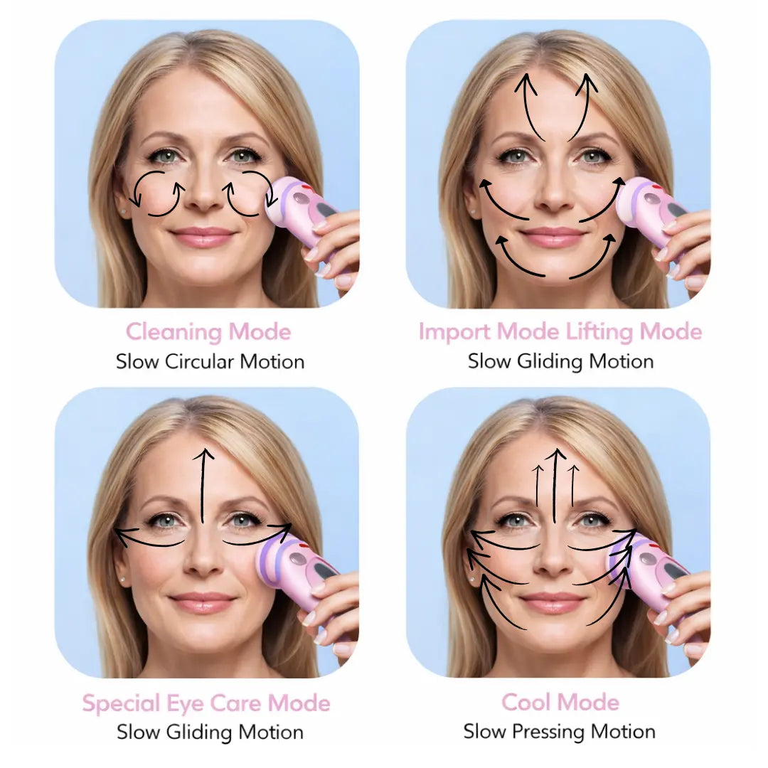 Cosmetific™ SkinFlow Pro